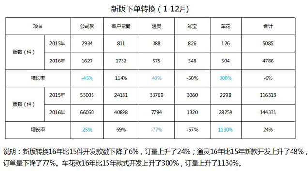 深圳星光達(dá)珠寶攜手遠(yuǎn)大方略落地《集成產(chǎn)品開(kāi)發(fā)》駐廠管理咨詢項(xiàng)目