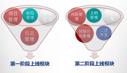 浙江杭州汽輪機械設(shè)備有限公司研發(fā)項目管理體系建設(shè)咨詢項目