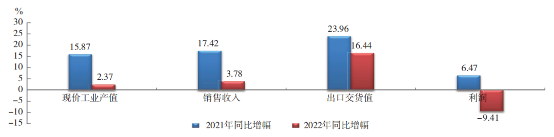 中國橡膠行業(yè)：呈調(diào)整恢復(fù)態(tài)勢！