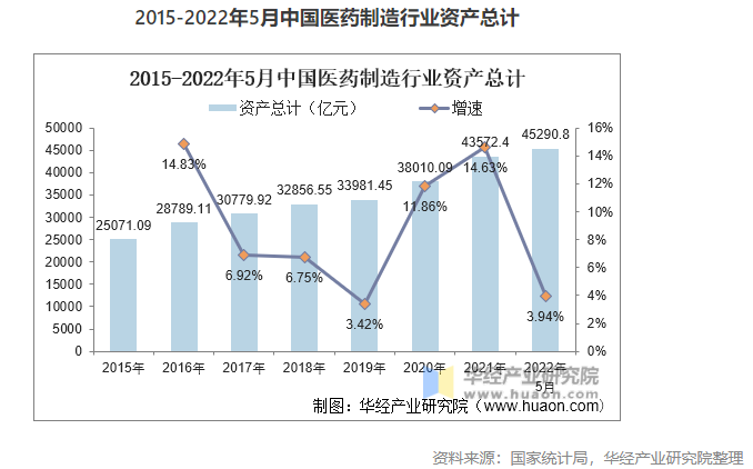 2022年中國醫(yī)藥制造業(yè)市場現(xiàn)狀分析，數(shù)字化轉(zhuǎn)型是行業(yè)轉(zhuǎn)型的關(guān)鍵